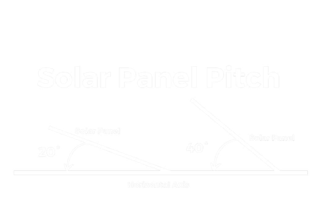 Solar panel pitch diagram.