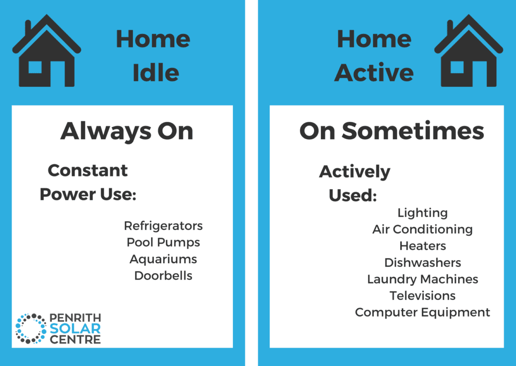 Home idle graphic.