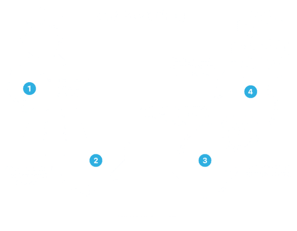 A diagram showing the process of net metering.