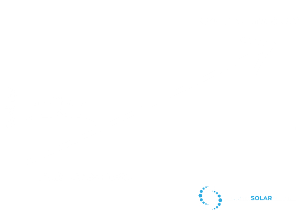 A graph showing the return on investment for a 5 year investment.