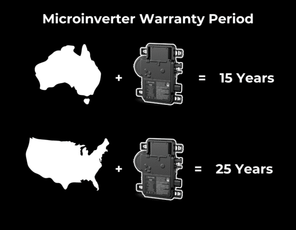 Microinverter warranty period.