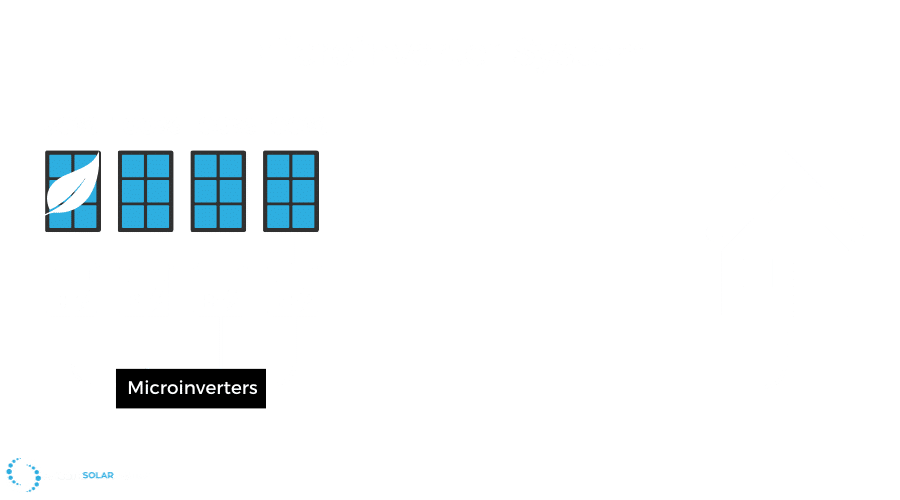 A black and white image of a microinverter system.