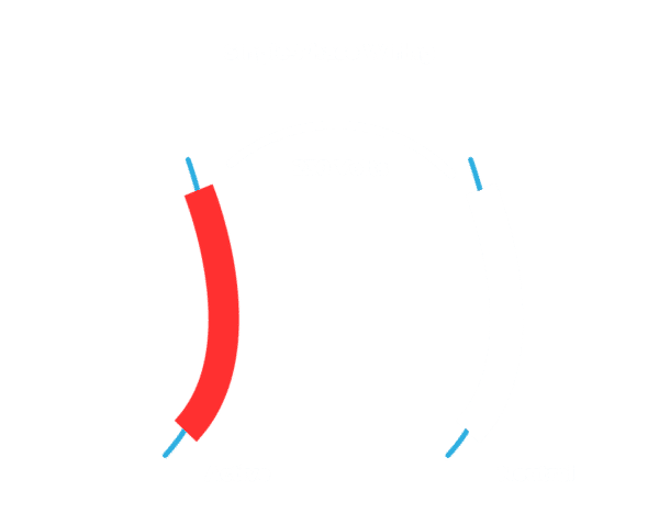 A diagram of single phase wiring.