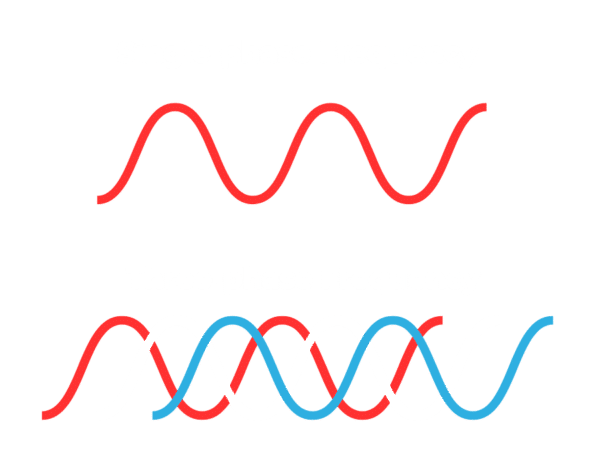 Single-phase frequency vs three-phase frequency.