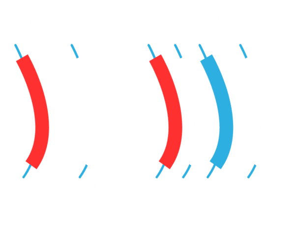 A diagram of a single phase and three phase wiring.