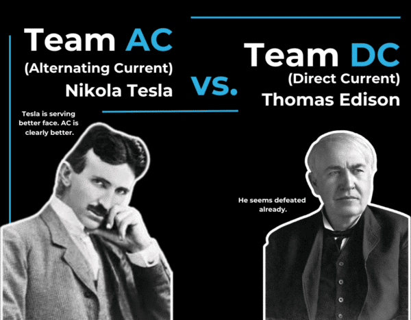 Graphic showing nikola tesla representing "team ac" versus thomas edison for "team dc," with captions expressing their positions on the electric current debate.