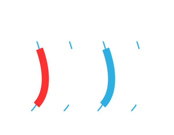Three phase wiring diagram.
