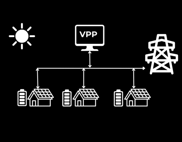 Solar-powered homes connected to a virtual power plant (vpp) and the electricity grid.